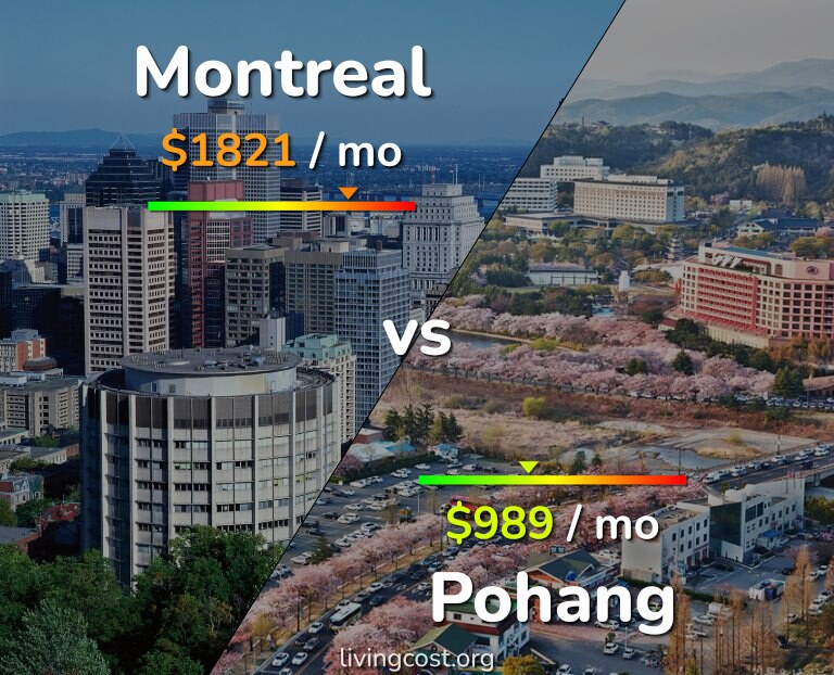 Cost of living in Montreal vs Pohang infographic