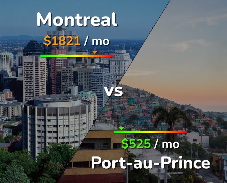 Cost of living in Montreal vs Port-au-Prince infographic