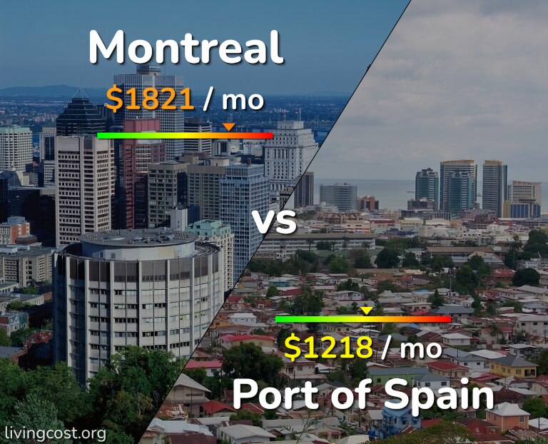 Cost of living in Montreal vs Port of Spain infographic
