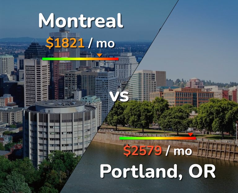 Cost of living in Montreal vs Portland infographic