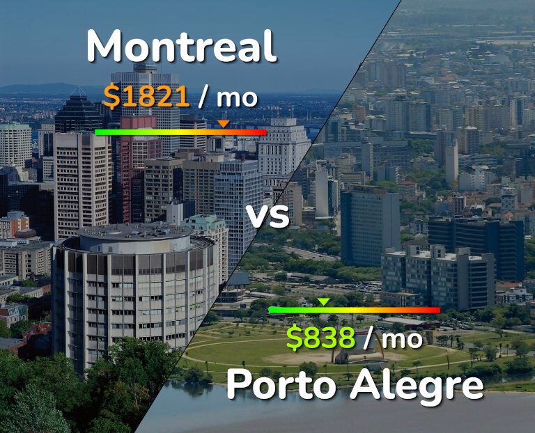 Cost of living in Montreal vs Porto Alegre infographic