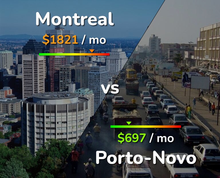 Cost of living in Montreal vs Porto-Novo infographic