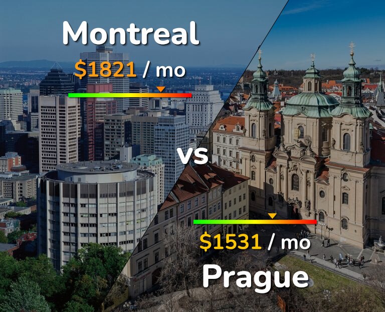 Cost of living in Montreal vs Prague infographic