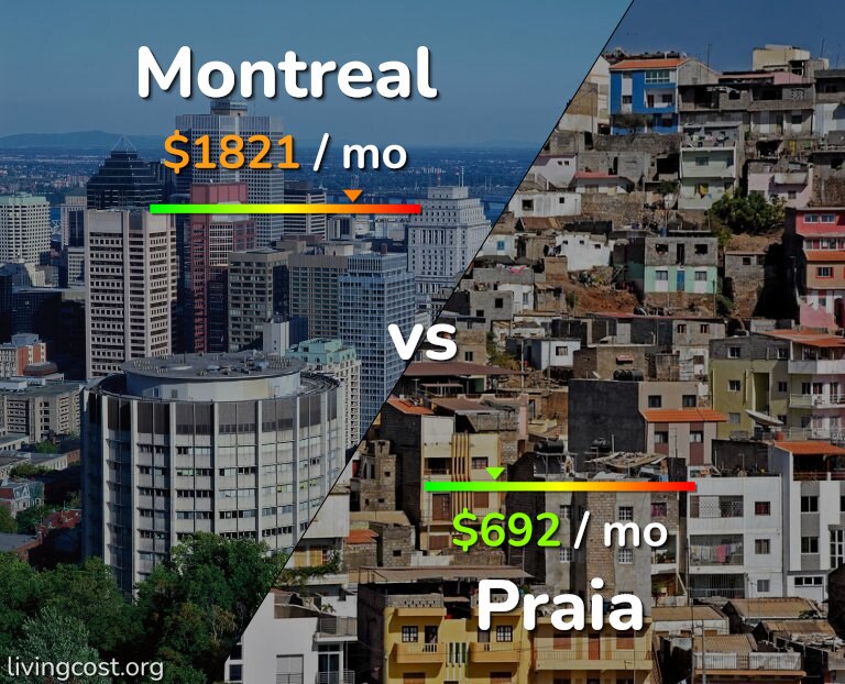 Cost of living in Montreal vs Praia infographic