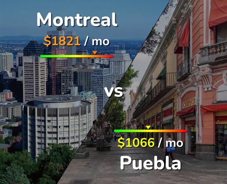 Cost of living in Montreal vs Puebla infographic