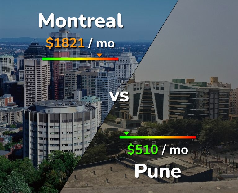Cost of living in Montreal vs Pune infographic