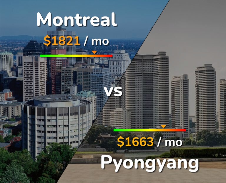 Cost of living in Montreal vs Pyongyang infographic