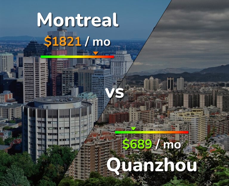 Cost of living in Montreal vs Quanzhou infographic