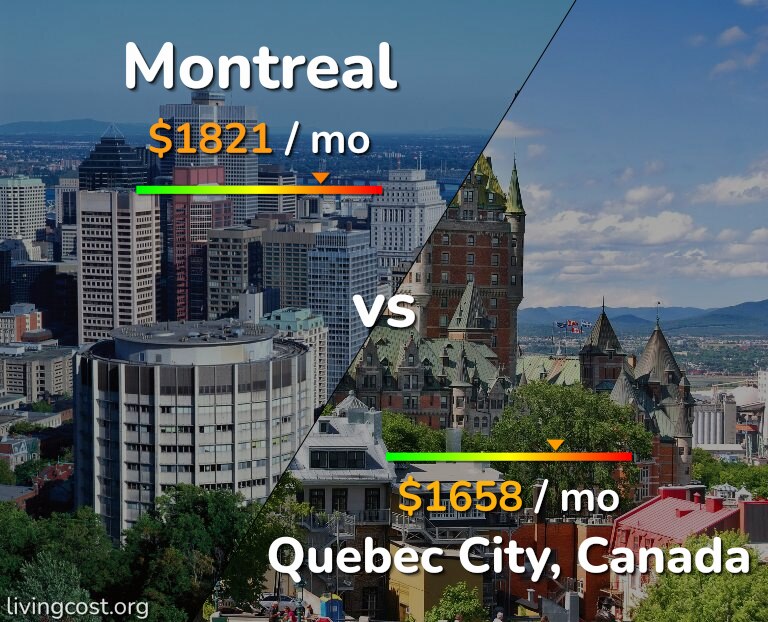 Cost of living in Montreal vs Quebec City infographic