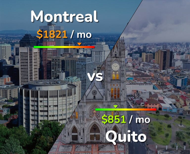 Cost of living in Montreal vs Quito infographic