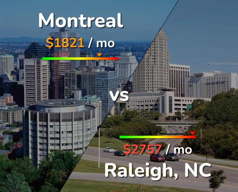 Cost of living in Montreal vs Raleigh infographic