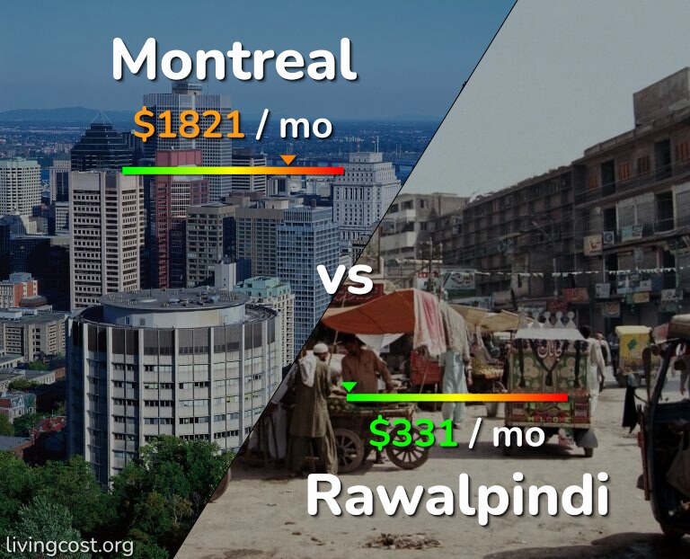 Cost of living in Montreal vs Rawalpindi infographic