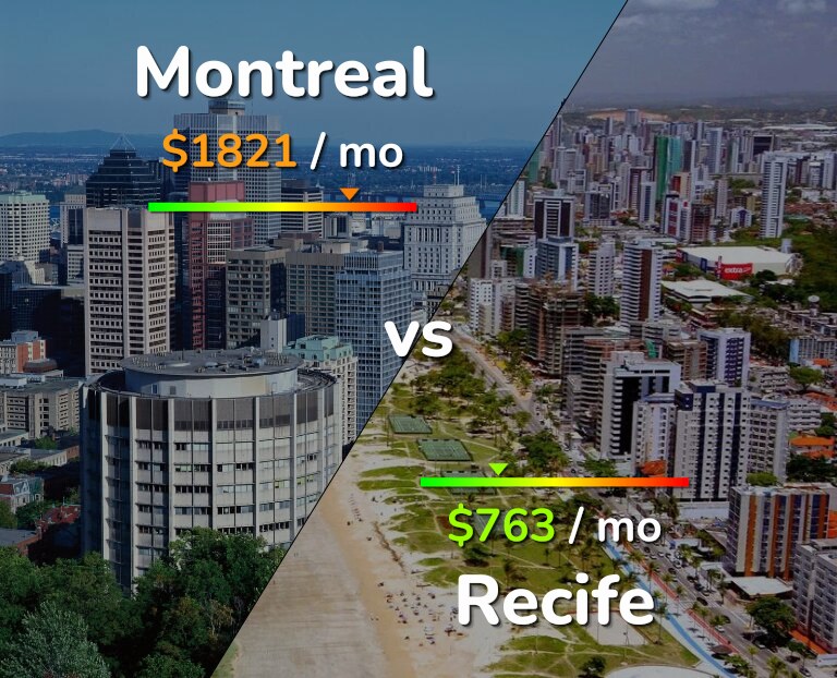 Cost of living in Montreal vs Recife infographic