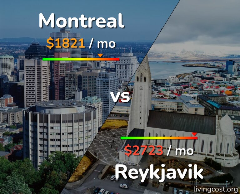 Cost of living in Montreal vs Reykjavik infographic