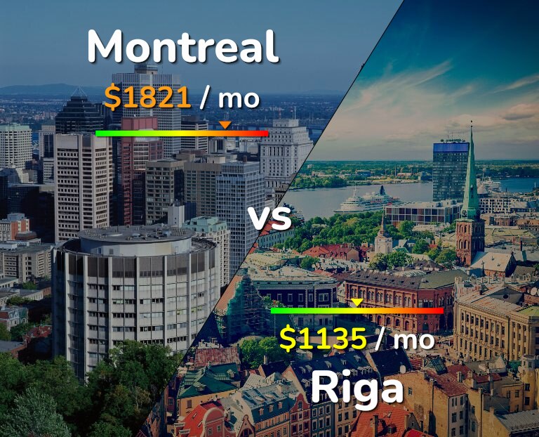 Cost of living in Montreal vs Riga infographic