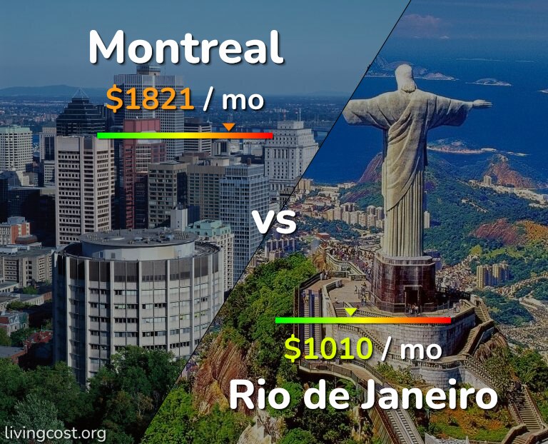 Cost of living in Montreal vs Rio de Janeiro infographic