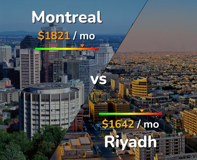 Cost of living in Montreal vs Riyadh infographic