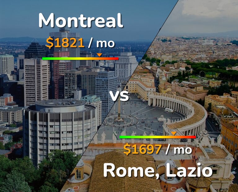 Cost of living in Montreal vs Rome infographic
