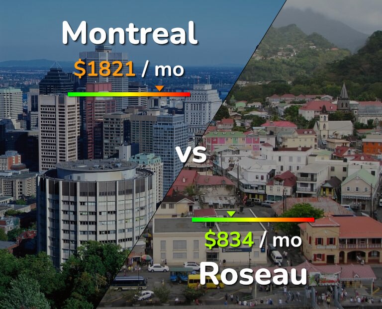 Cost of living in Montreal vs Roseau infographic