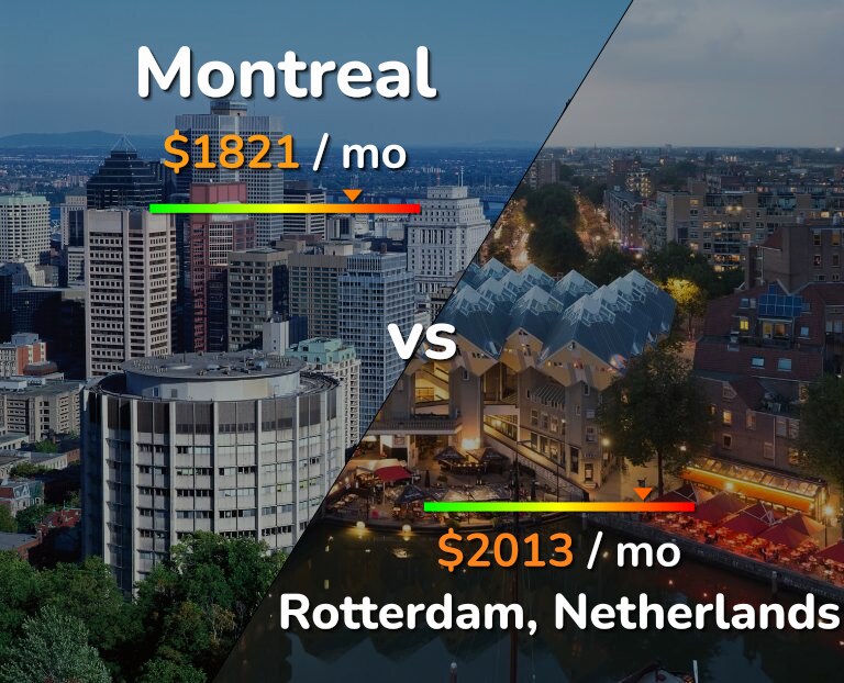 Cost of living in Montreal vs Rotterdam infographic