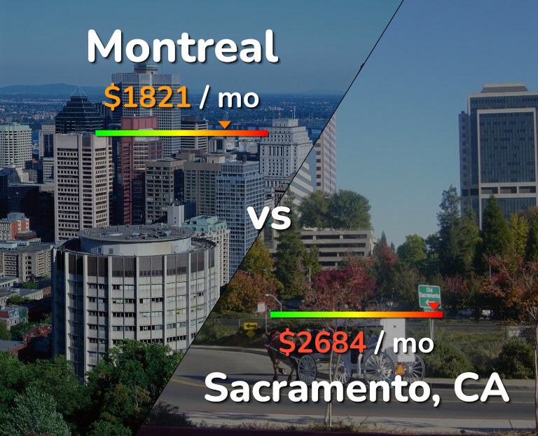 Cost of living in Montreal vs Sacramento infographic