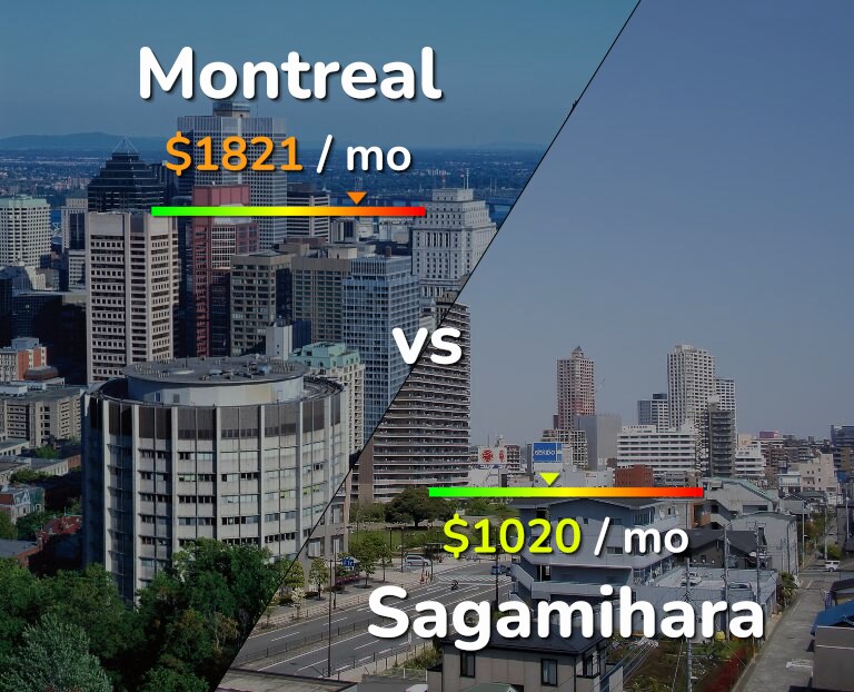 Cost of living in Montreal vs Sagamihara infographic