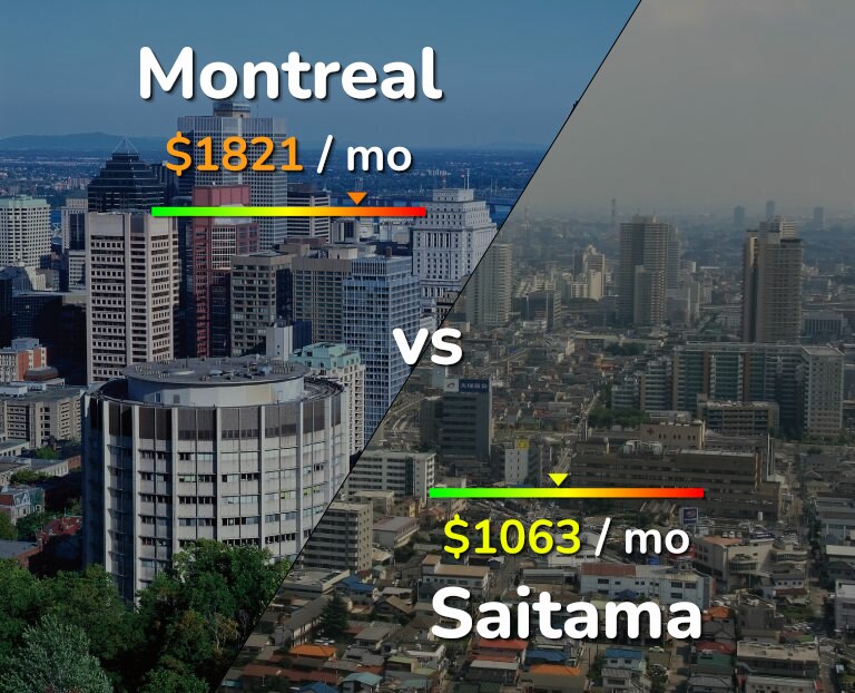 Cost of living in Montreal vs Saitama infographic