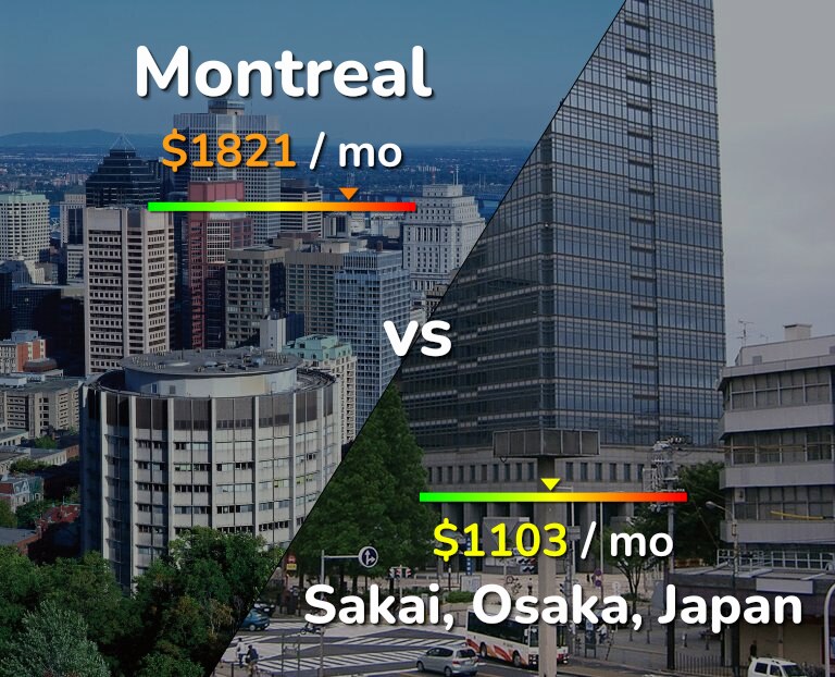 Cost of living in Montreal vs Sakai infographic