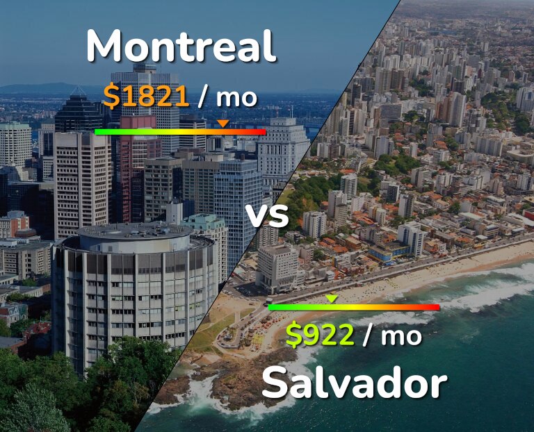 Cost of living in Montreal vs Salvador infographic