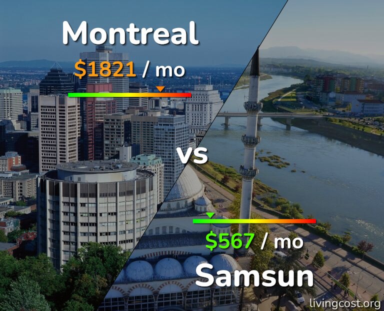 Cost of living in Montreal vs Samsun infographic