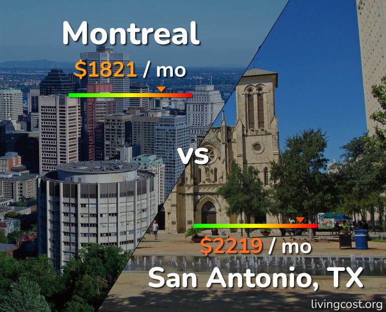 Cost of living in Montreal vs San Antonio infographic