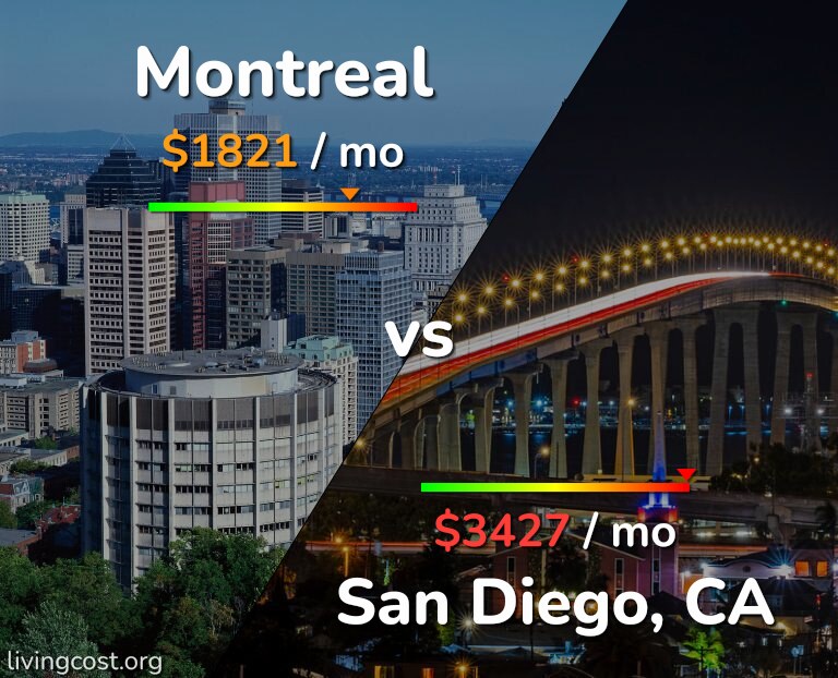 Cost of living in Montreal vs San Diego infographic