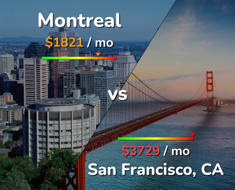 Cost of living in Montreal vs San Francisco infographic