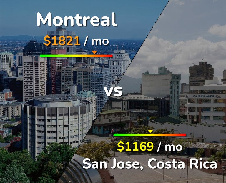 Cost of living in Montreal vs San Jose, Costa Rica infographic