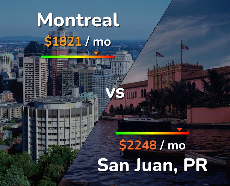 Cost of living in Montreal vs San Juan infographic