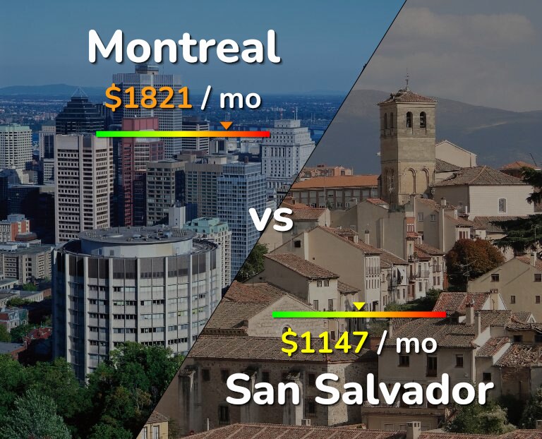 Cost of living in Montreal vs San Salvador infographic