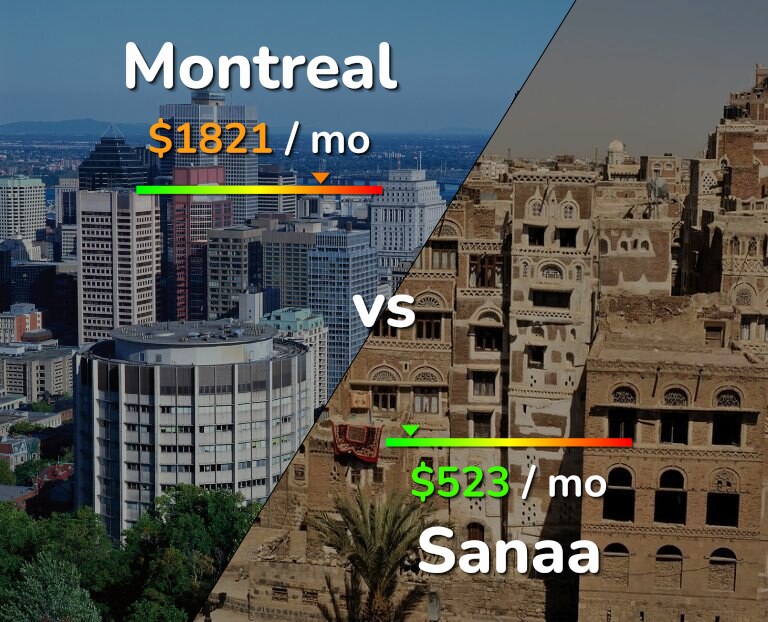 Cost of living in Montreal vs Sanaa infographic