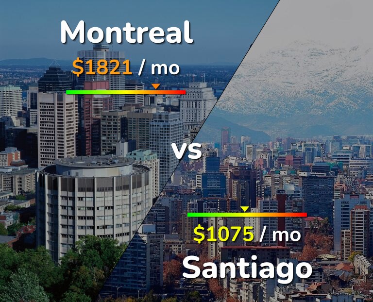 Cost of living in Montreal vs Santiago infographic