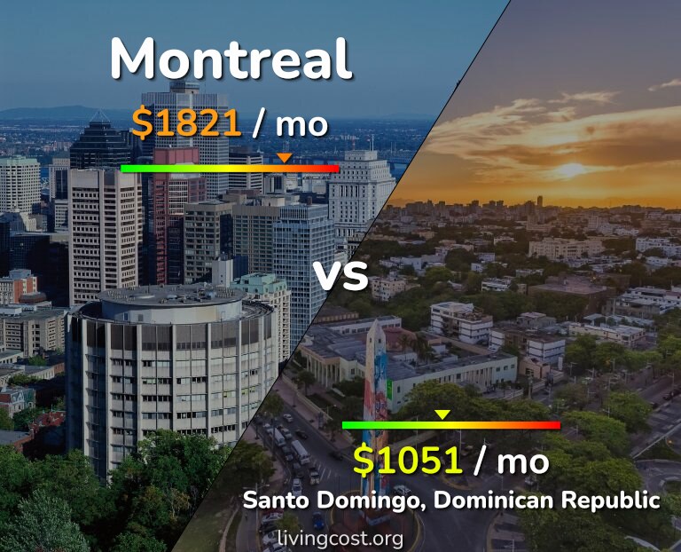 Cost of living in Montreal vs Santo Domingo infographic