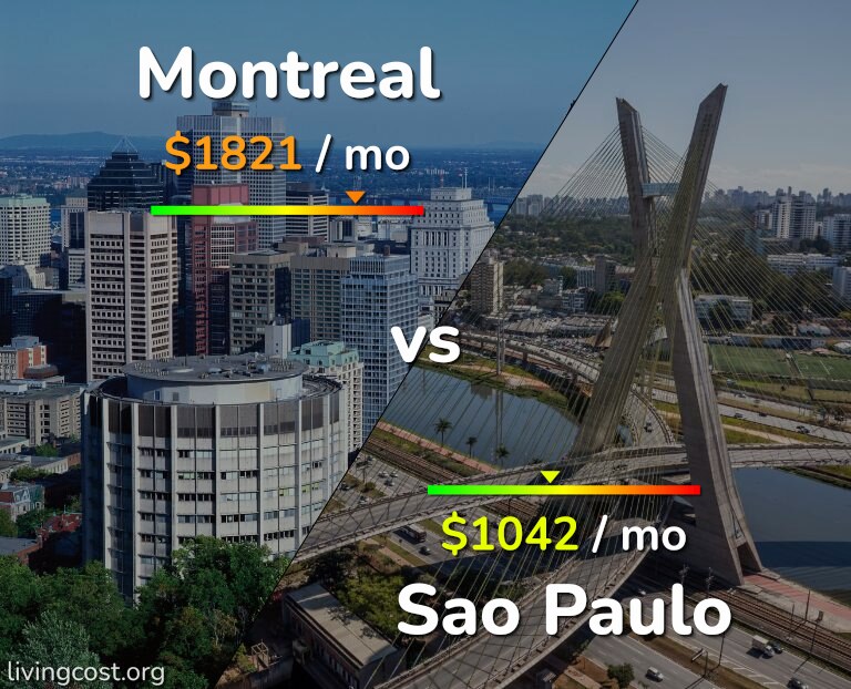 Cost of living in Montreal vs Sao Paulo infographic