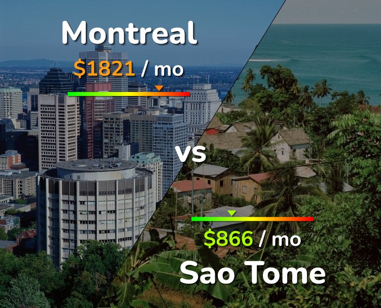 Cost of living in Montreal vs Sao Tome infographic