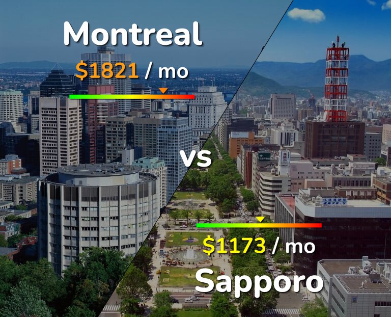 Cost of living in Montreal vs Sapporo infographic