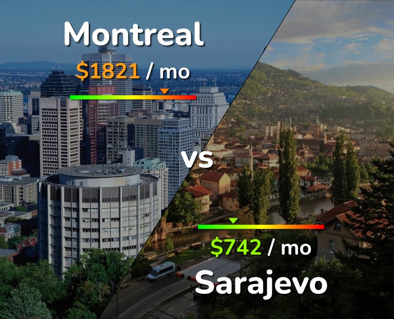 Cost of living in Montreal vs Sarajevo infographic
