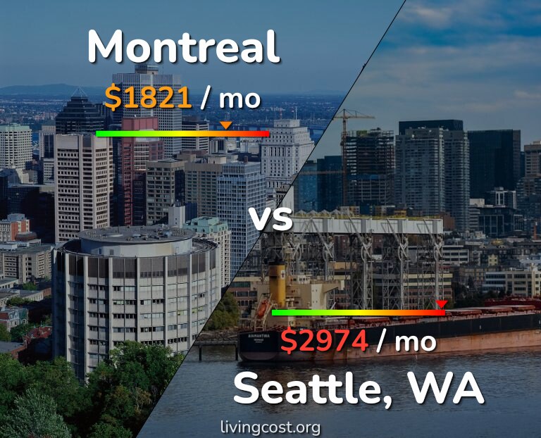 Cost of living in Montreal vs Seattle infographic