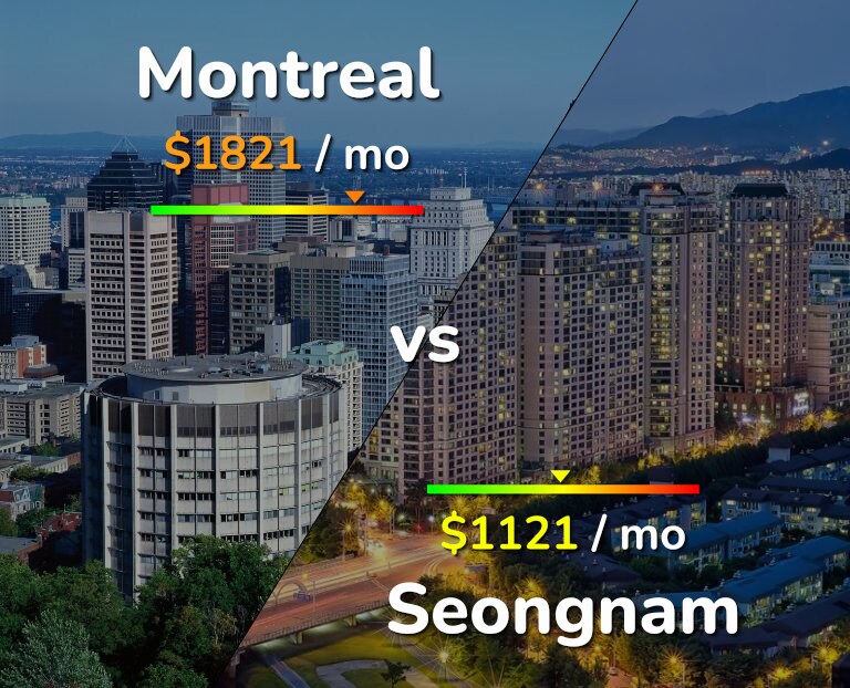 Cost of living in Montreal vs Seongnam infographic