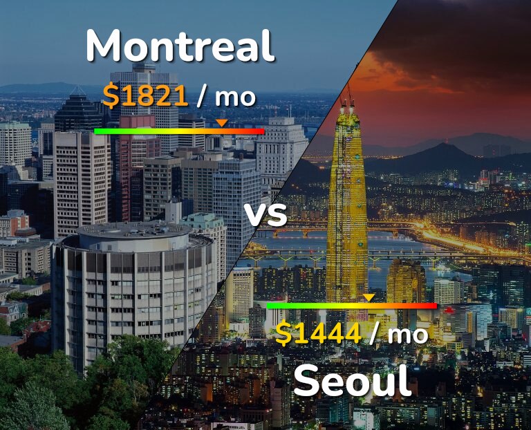 Cost of living in Montreal vs Seoul infographic