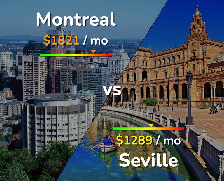 Cost of living in Montreal vs Seville infographic