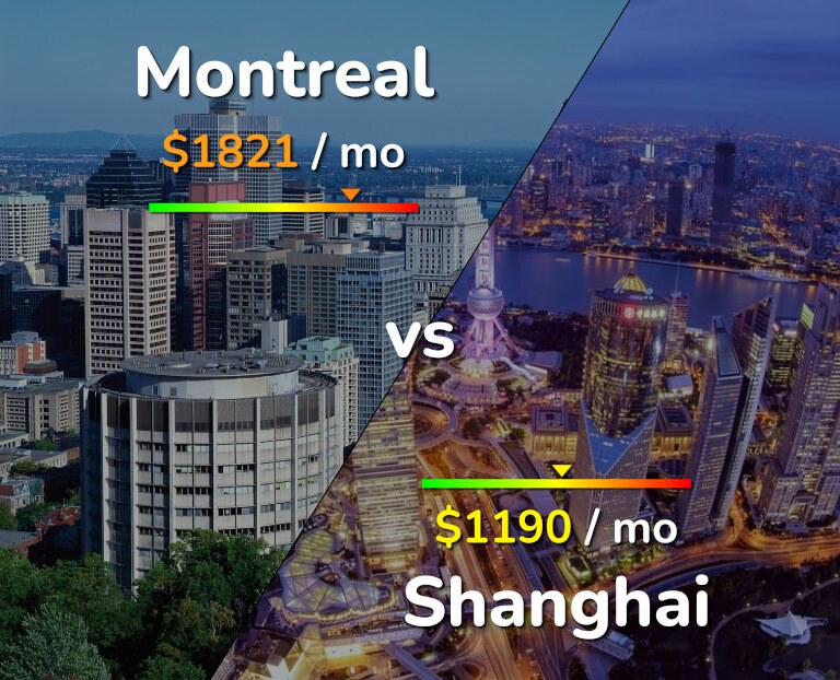 Cost of living in Montreal vs Shanghai infographic