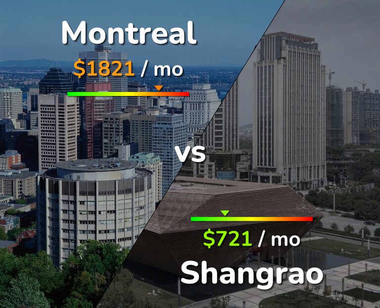 Cost of living in Montreal vs Shangrao infographic