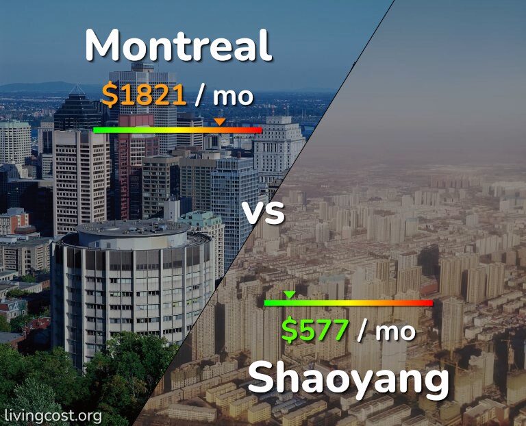 Cost of living in Montreal vs Shaoyang infographic